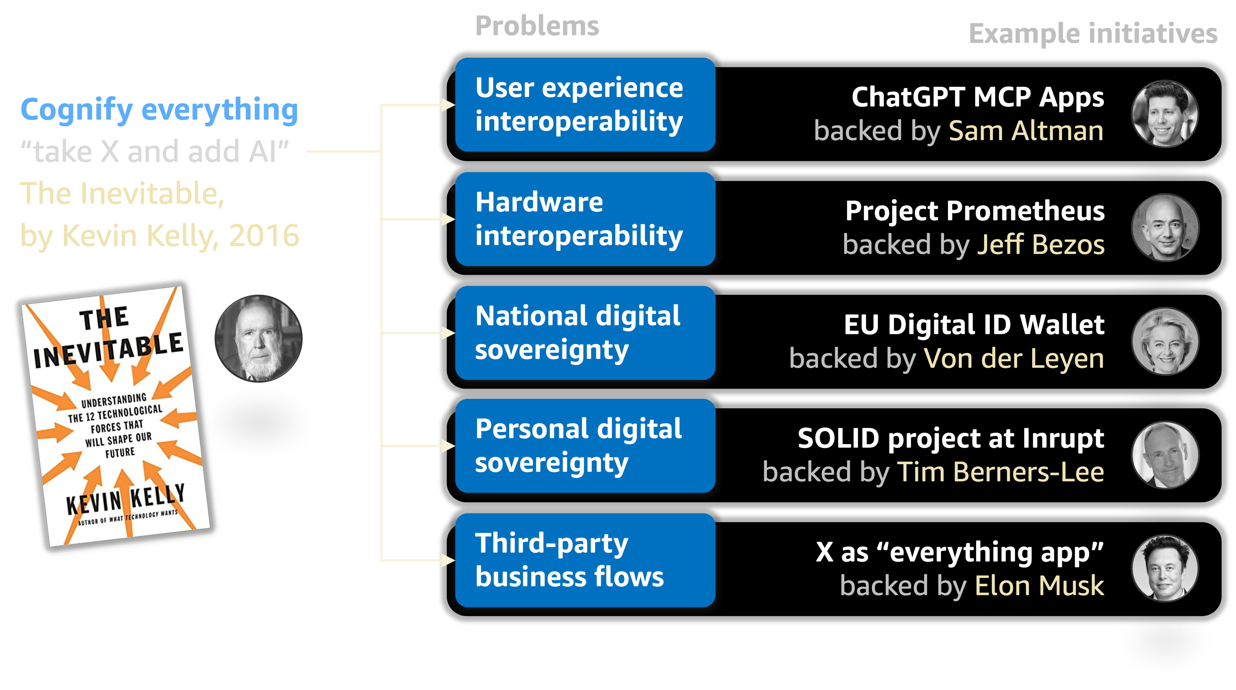 Cognify everything – vision diagram