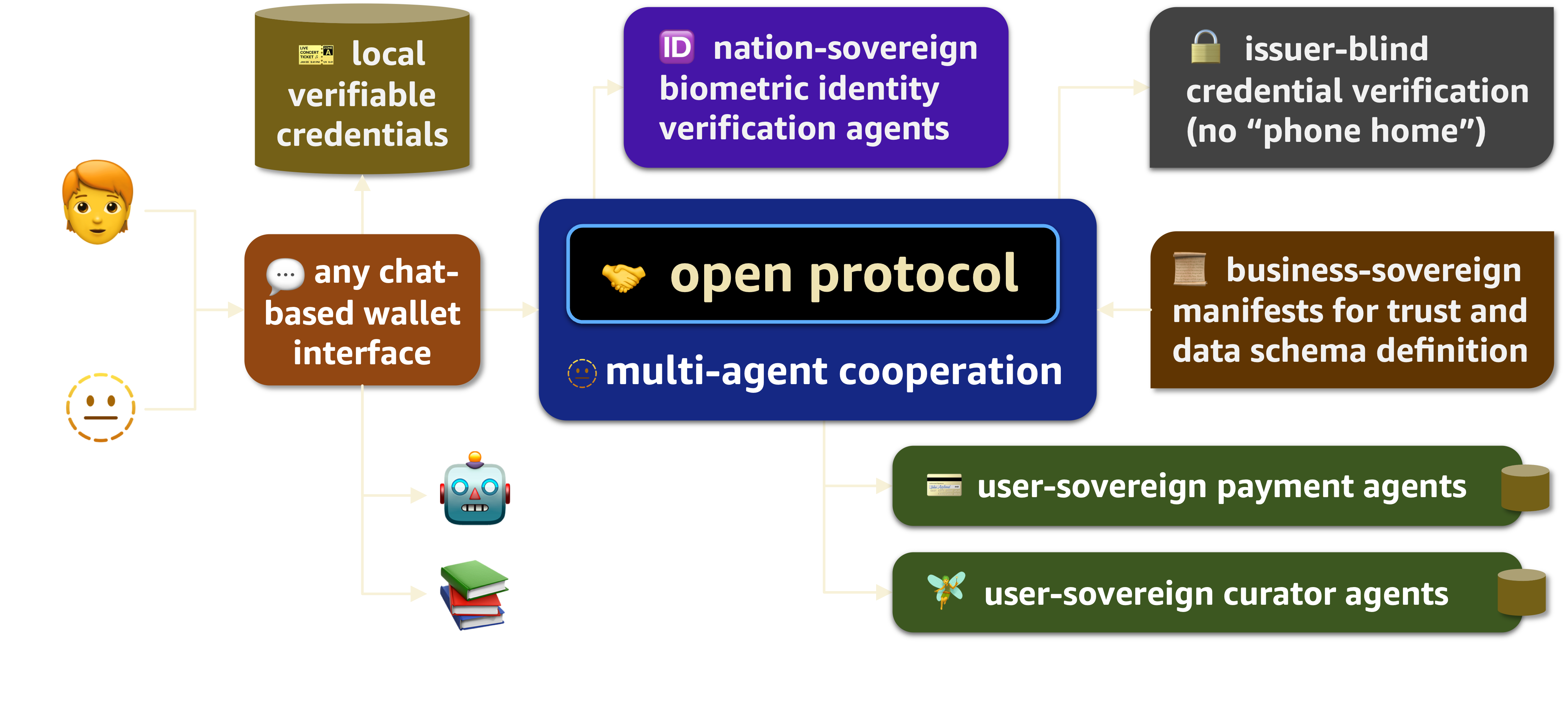 Polly Web Protocol diagram